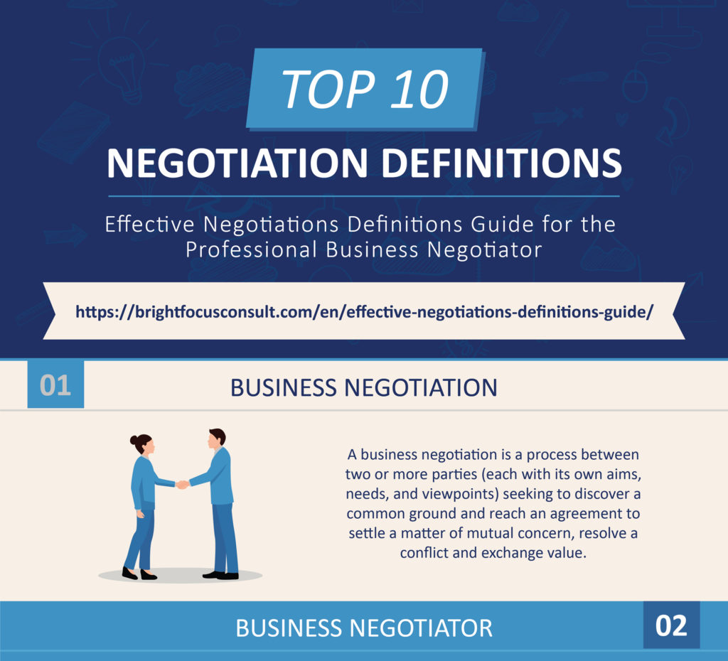 Bright Focus Blog - Negotiation Strategies - Negotiation Services